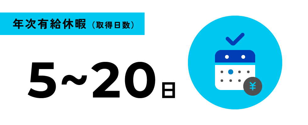 年次有給休暇(取得日数) 5~20日