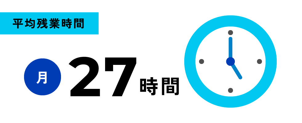 平均残業時間 月27時間